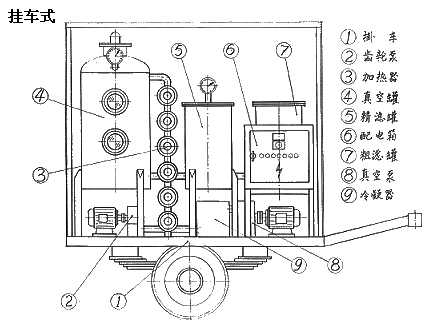 拖车式滤油机