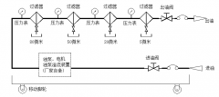 导热油过滤设备